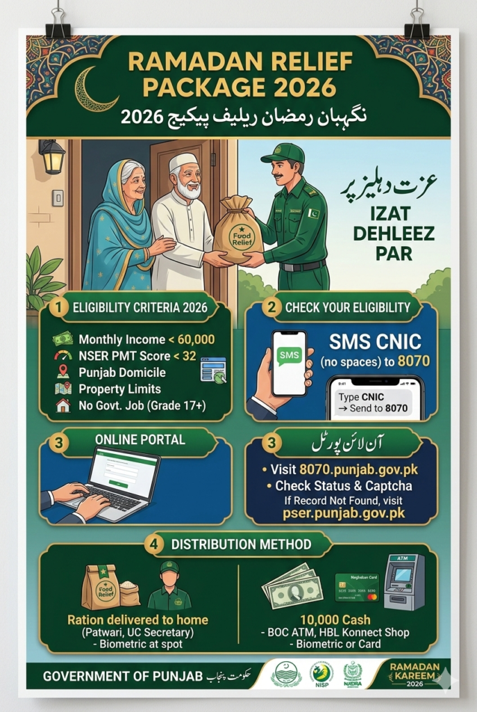 8070 Ramzan Relief 2026